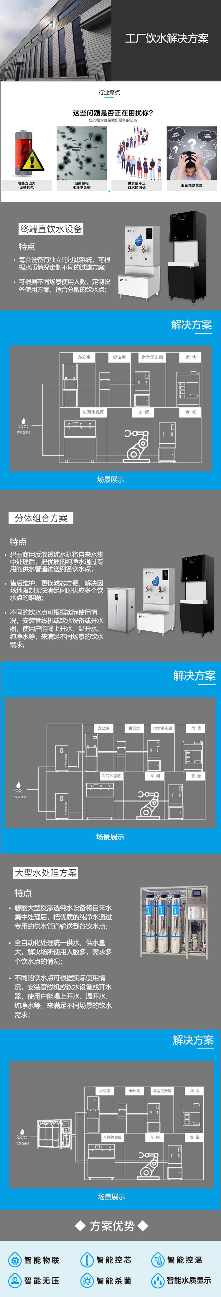工厂解决方案